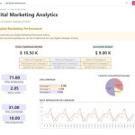 Cara Membuat Laporan Hasil Pemasaran Digital Yang Efektif Dan Berdampak
