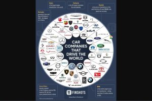 Mengenal Sejarah Brand Otomotif Legendaris Dunia: Perjalanan Inovasi dan Warisan Abadi